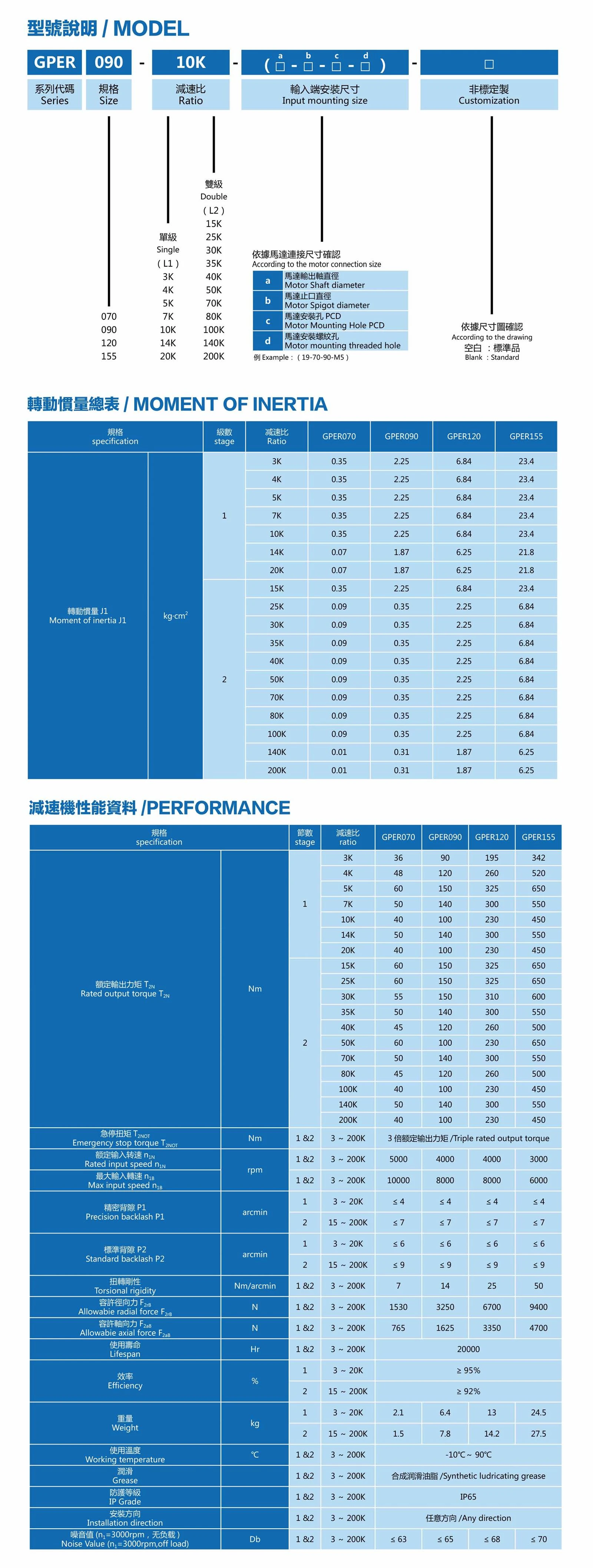 GPER Series GPER Series